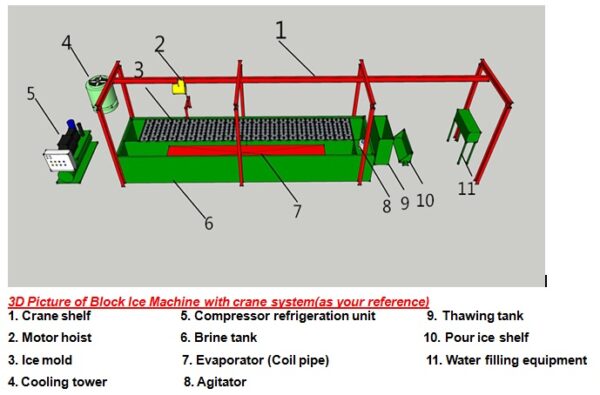 Ice block machine
